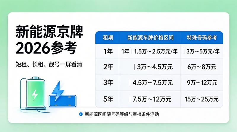 新能源车充电桩政策